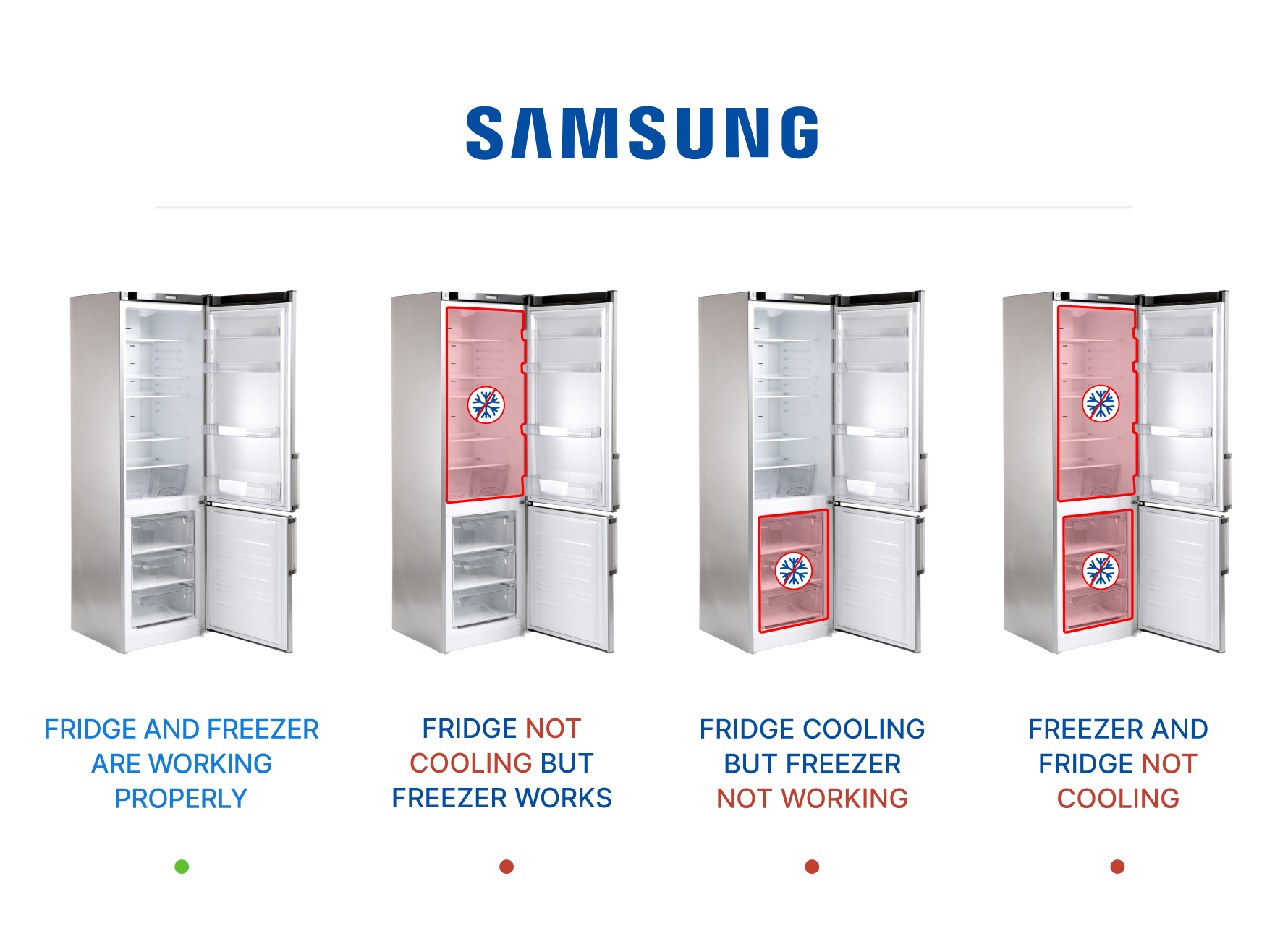 why is Samsung refrigerator not cooling